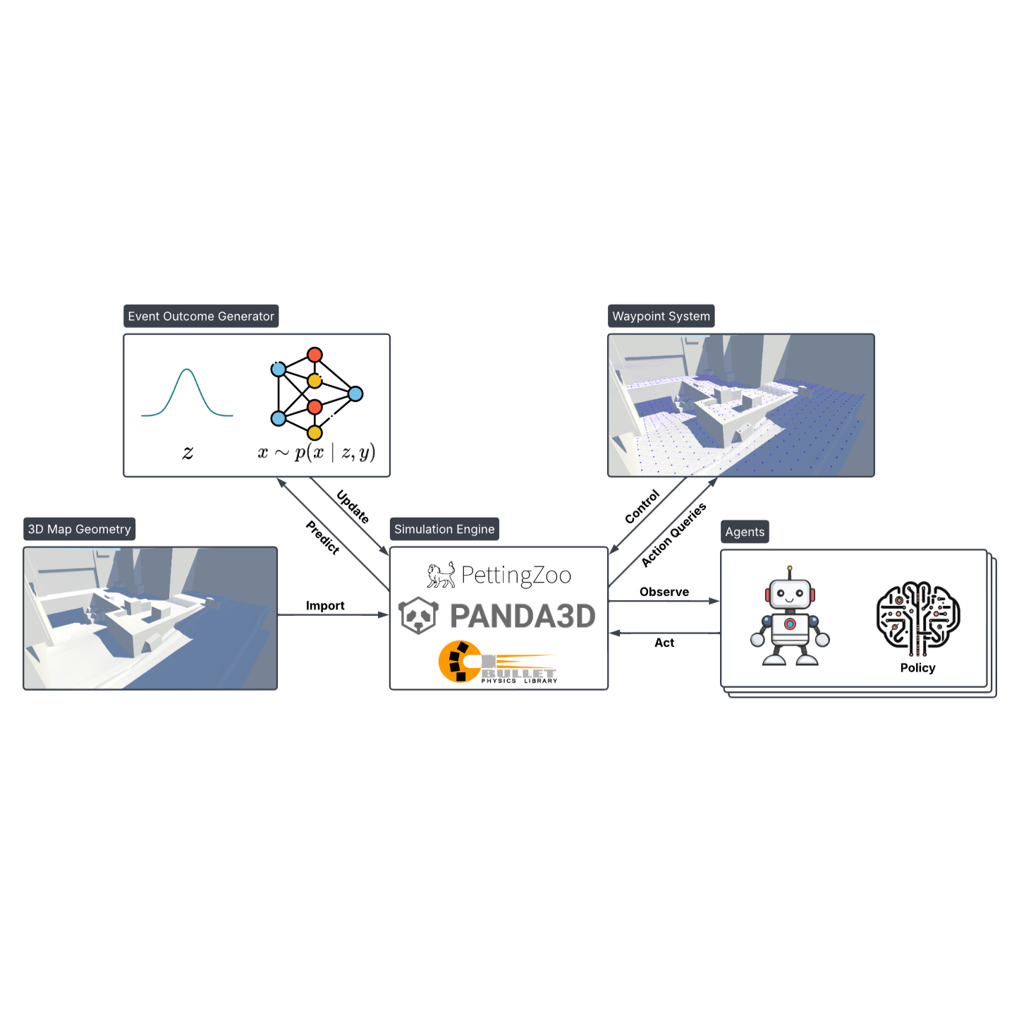 A Data-Driven Discretized CS:GO Simulation Environment to Facilitate Strategic Multi-Agent Planning Research