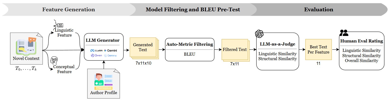 Individualized Cognitive Simulation in Large Language Models: Evaluating Different Cognitive Representation Methods