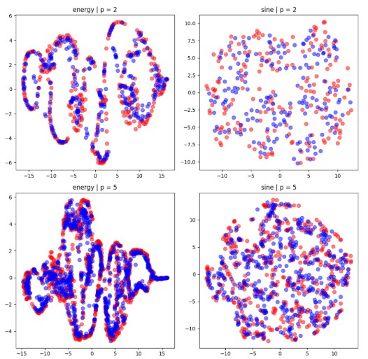 TimeVAE PyTorch